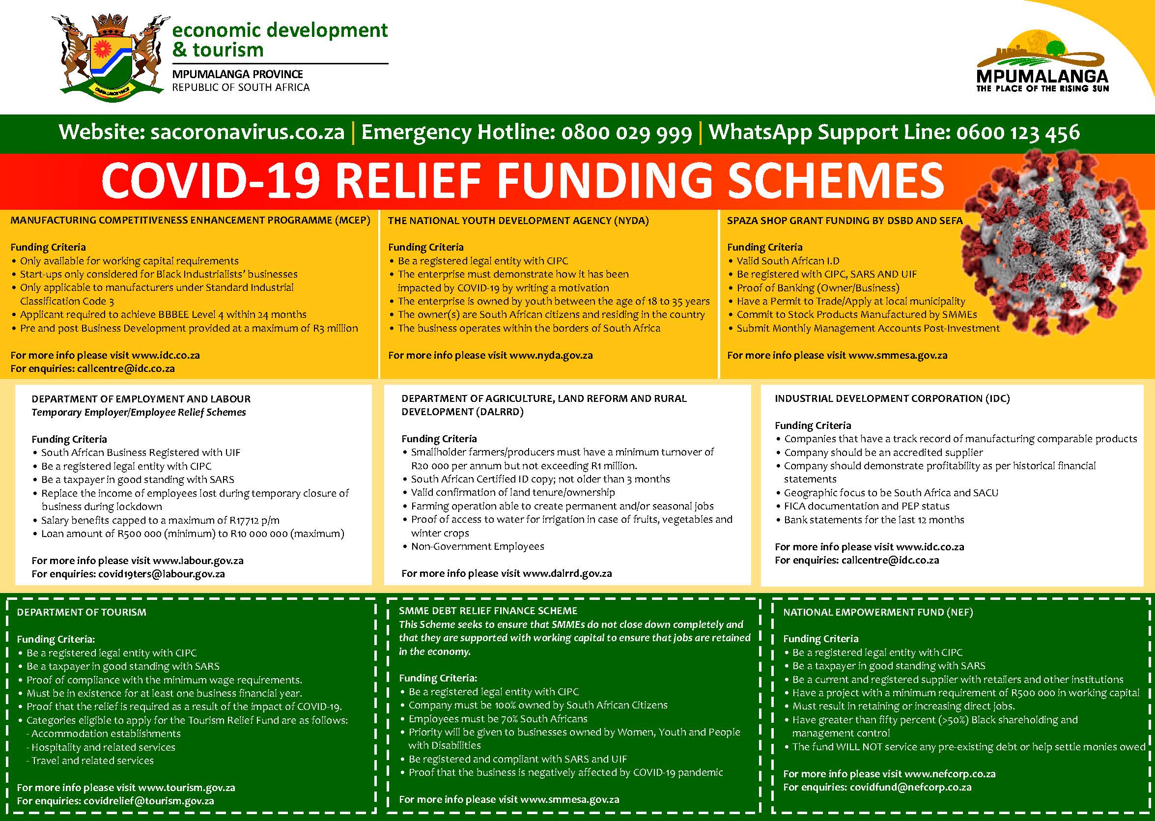 COVID-19 Relief Funding Schemes